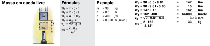 Dimensionamento de Amortecedores Hidráulicos Industriais: Como Escolher o Modelo Ideal